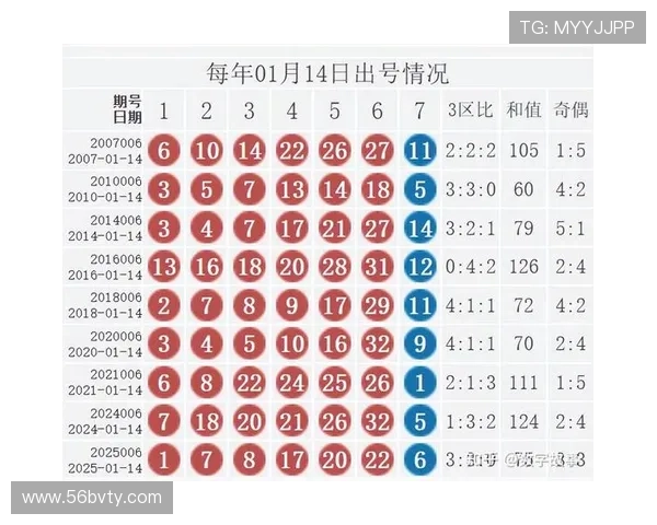 第62期双色球开奖号码揭晓：红蓝球组合完整公布